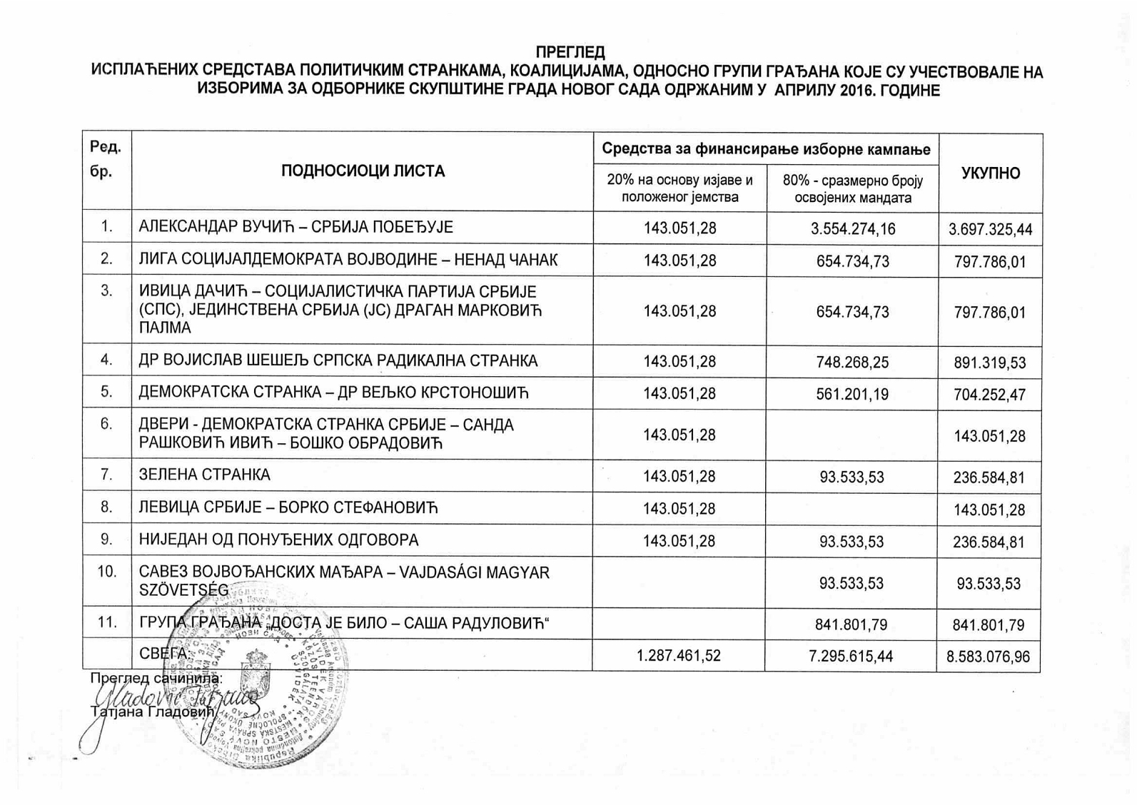 573c2caf8c1a5-kampanja novac 4